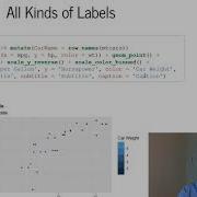 Ggplot2 Legends And Labels Data Communication Data Visualization