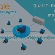 Qual IT Proactive Network Monitoring Solution