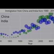 Box Plot Using Matplotlib