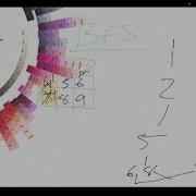 Maze Solver Setting Up The PATHFINDING ALGORITHM Part 3