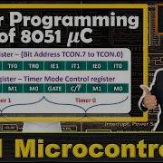 Timer Programming In 8051 Microcontroller Explained Configuration And Counter Setup 2