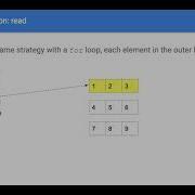 CS3B Week 1 2D Array Using Python List