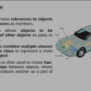 Composition With Example Program In Java