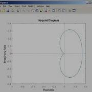 Nyquist Plot In Matlab
