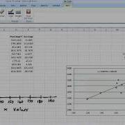 Residuals And Residual Plots On Excel