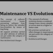 Software Maintenance Evolution Software Re Engineering Urdu 2
