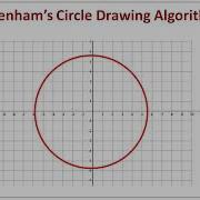 CIRCLE DRAWING ALGORITHM DERIVATION