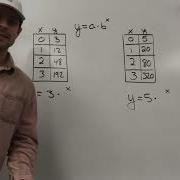 Writing Exponential Functions From A Table