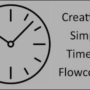 Programing A Simple Counter In Flowcode 8