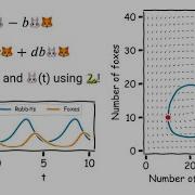 Ordinary Differential Equations In Python
