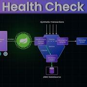 Health Monitoring In Microservice Explained With Spring Boot
