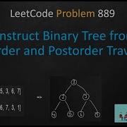 Construct Binary Tree From Preorder And Postorder Traversal Leetcode Leetcode 889 Dfs