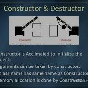 PHP CONSTRUCTOR DESTRUCTOR