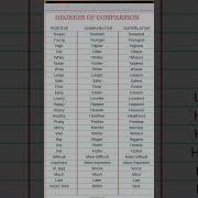 Degrees Of Comparison English Grammar Positive Comparative Superlative English Shorts Feed