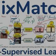 FixMatch Simplifying Semi Supervised Learning With Consistency And Confidence
