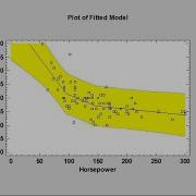 Piecewise Linear Regression