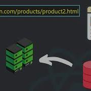 How To Understand Multi Page Application Mpa And Single Page Application Spa Basics