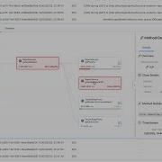 Анализ производительности и ошибок Java Spring микросервисов с BitDive