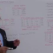 DBMS Join Operation In Relational Algebra