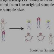 Constructing Bootstrap Confidence Intervals Section 3 3 Part 1