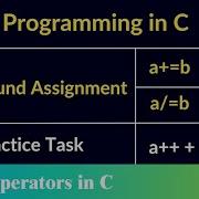 Compound Assignment Operators In C And Practical Code Example
