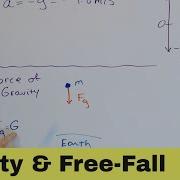 The Acceleration Of Gravity And Free Fall Equations