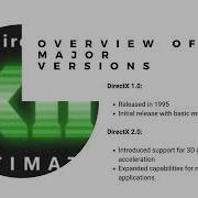 Introduction To DirectX