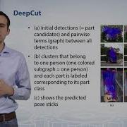 Deep Learning 048 Human Pose Estimation As Image Segmentation