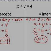 8th Grade Lesson 9 2 Representing Linear Functions Part 2 Graphing By Intercepts