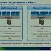 VMworld 2011 BCA1995 Design Deploy Optimized SQL Server On VMware ESXi 5
