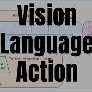 LLMs Meet Robotics What Are Vision Language Action Models VLA Series Ep 1