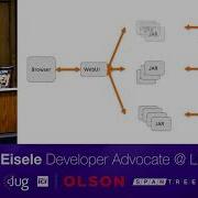 Markus Eisele On CQRS And Event Sourcing For Java Developers
