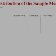 Distribution Of The Sample Mean