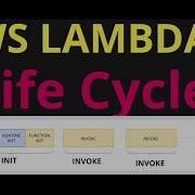AWS LAMBDA Life Cycle Reduce Cost Improve Performance