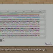 GopherCon 2025 Profiling Request Latency With Critical Path Analysis Felix Geisendörfer