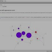 Understanding User Behavior Using Knowledge Graphs
