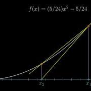 Geometric Visualization Of The Secant Method