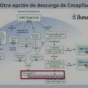 CmapTools