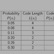 Average Code Length Data Compression