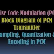 Pulse Code Modulation PCM Block Diagram Of PCM Transmitter Sampling Quantizing Encoding In PCM
