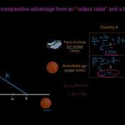 Comparative Advantage Output Approach Basic Economic Concepts Microeconomics Khan Academy