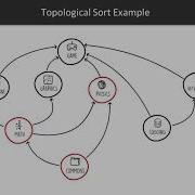 Implementing Graph Algorithms Using Scala Practical Applications Packtpub Com