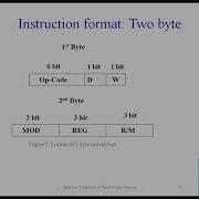 Assembler Instruction Format Of 8086 MP