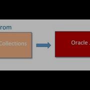 Migration MongoDB To Oracle JSON Using Oracle Loader External Table Part 1