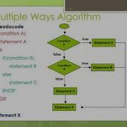 Video Theory Chapter 3 Part 2 Selection Control Structure