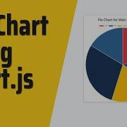 Pie Chart Using JavaScript For Beginners Chart Js Responsive