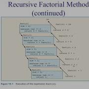 Recursion Concept Of Recursion And Recursive Methods Using Java