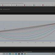 Using Python To Plot Results Of Temperature Variation Over Time