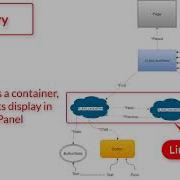 ESD3 X Intermediate Video Tutorial Scroll Panel