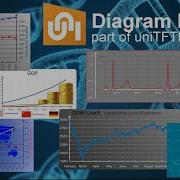 UniTFTDesigner Diagram Editor Overview